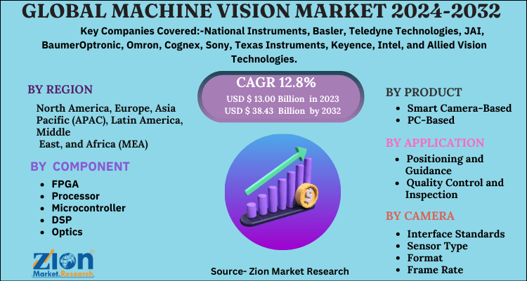 Machine Vision Market