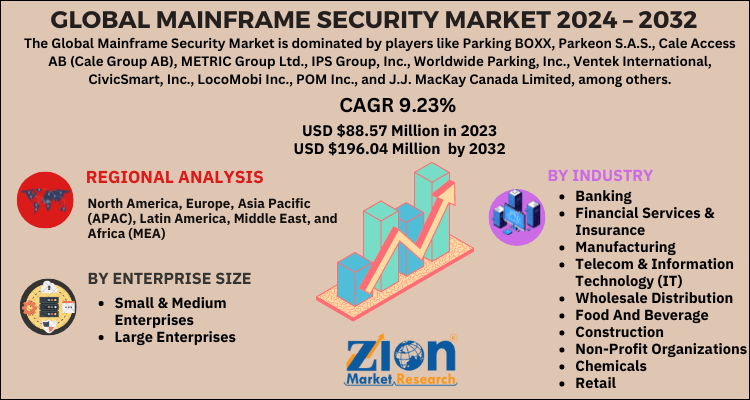 Mainframe Security Market