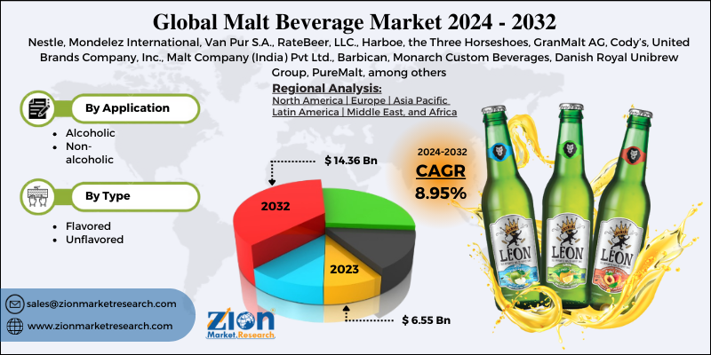 Malt Beverage Market