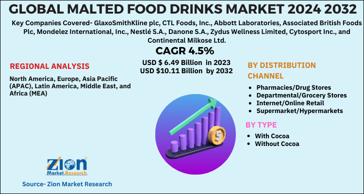 Global Malted Food Drinks Market