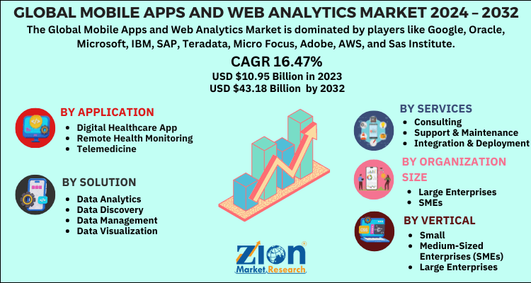 Malware Analysis Market