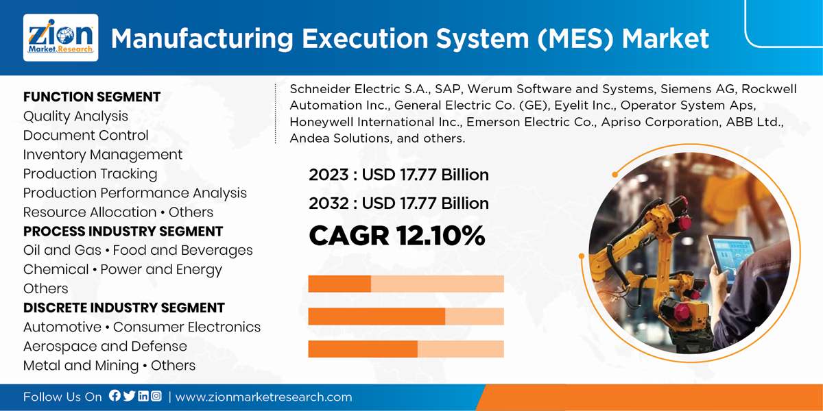 Global Manufacturing Execution System (MES) Market