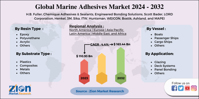 Global Marine Adhesives Market 