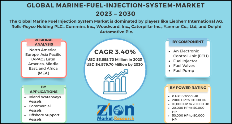 Marine Fuel Injection System Market