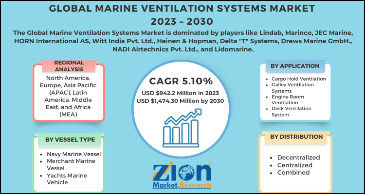 Marine Ventilation Systems Market