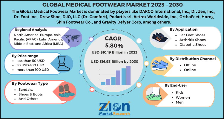 Medical Footwear Market