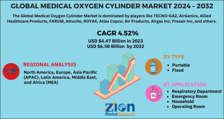 Global medical oxygen cylinder market