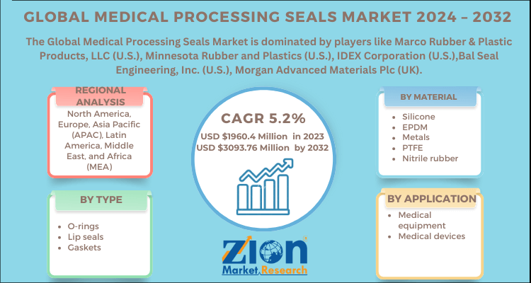 Medical Processing Seals Market