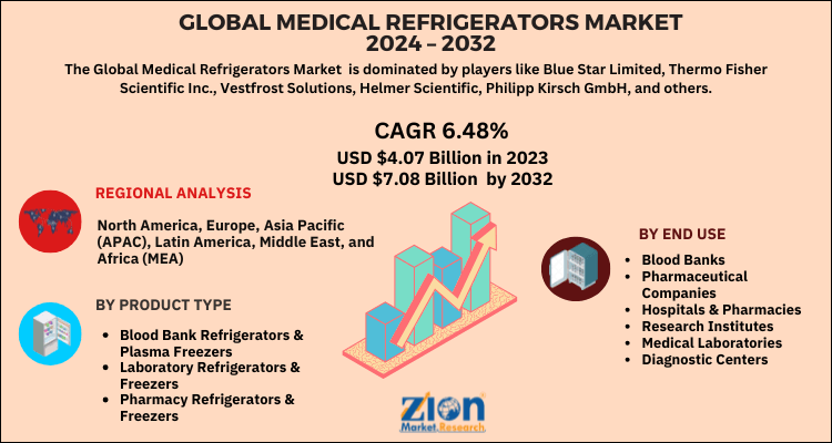 Global Medical Refrigerators Market