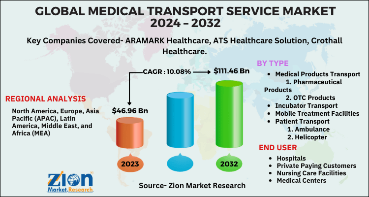 Medical Transport Service Market