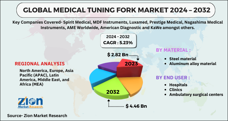 Medical Tuning Fork Market