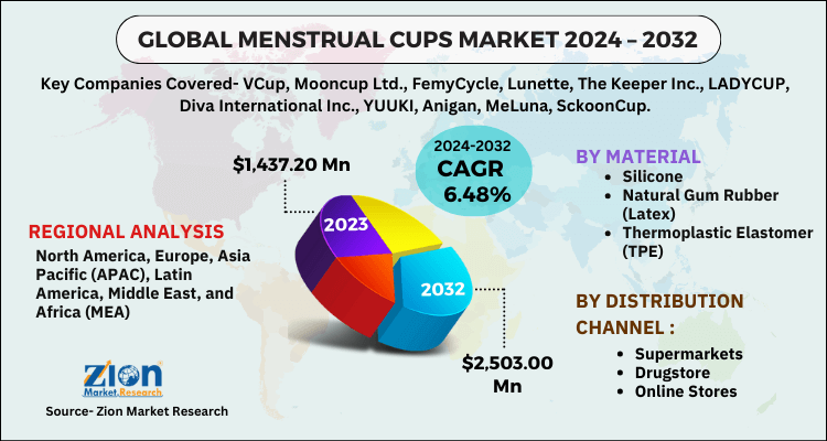 Menstrual Cups Market