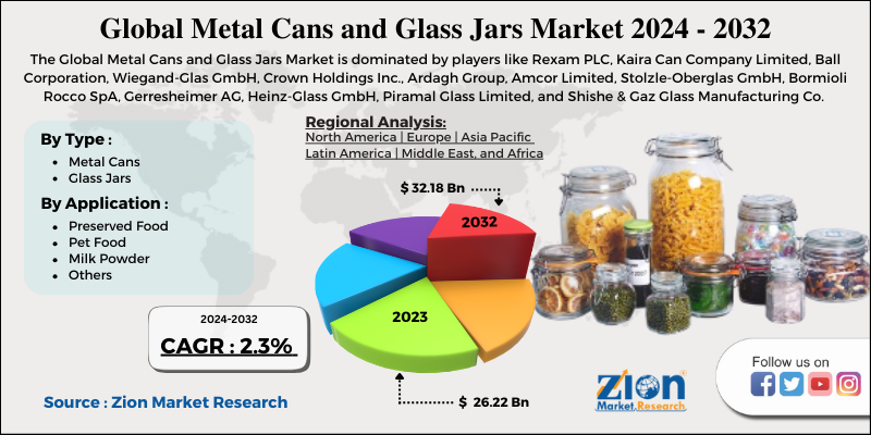 Global Metal Cans And Glass Jars Market 