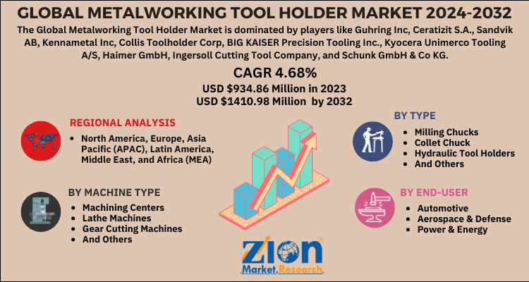 Metalworking Tool Holder Market