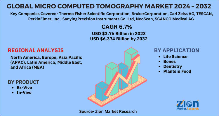 Micro Computed Tomography Market