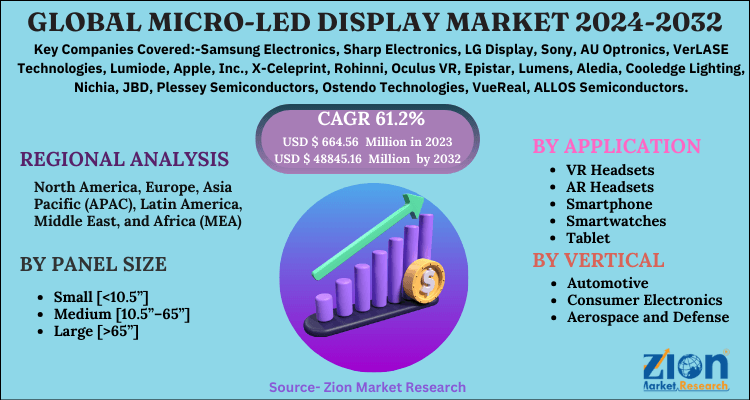 Micro-LED Display Market