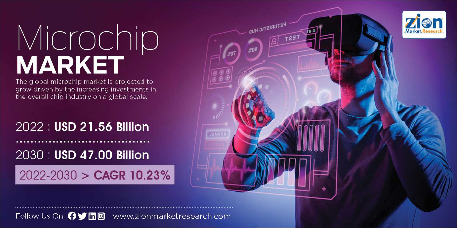 Global Microchip Market Size