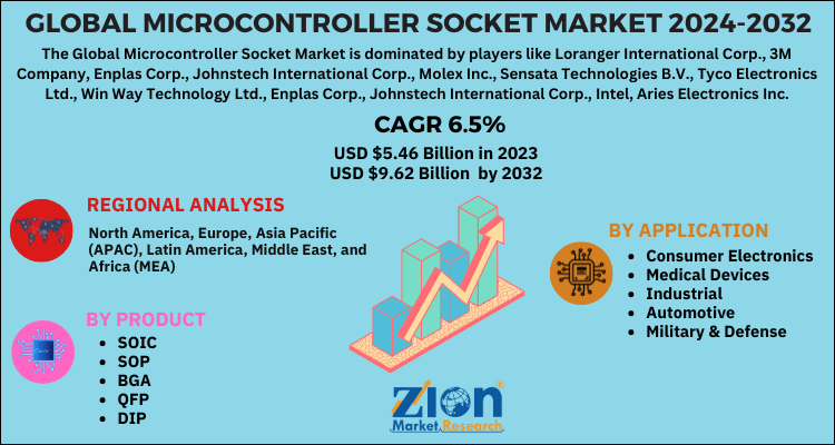 Microcontroller Socket Market