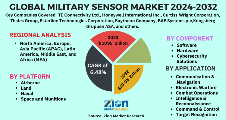 Military Sensor Market