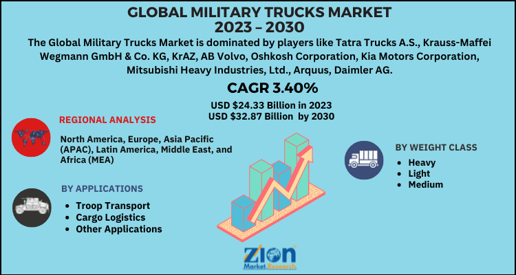 Military Trucks Market