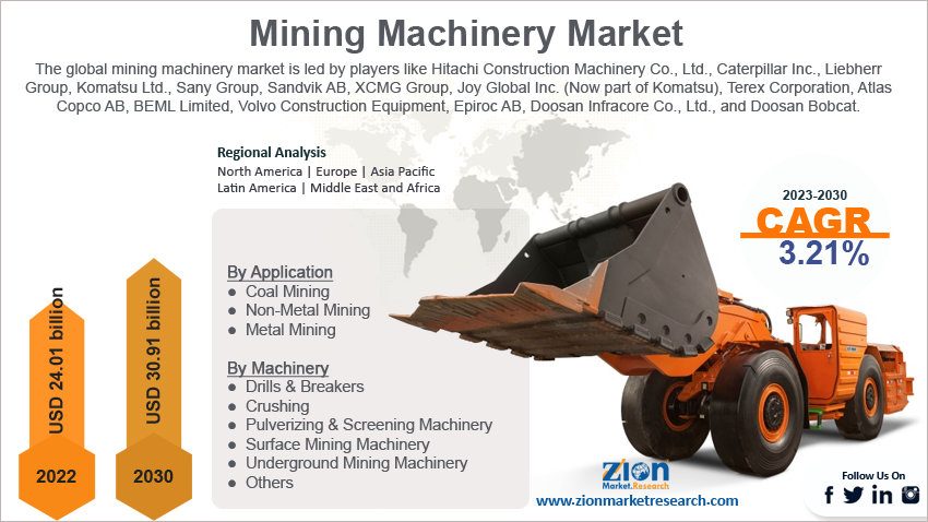 Global Mining Machinery Market Size