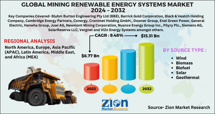 Mining Renewable Energy Systems Market