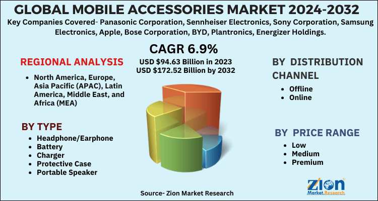 Mobile Accessories Market