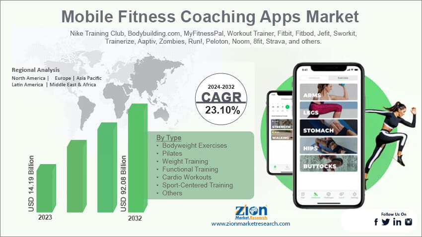 Mobile Fitness Coaching Apps Market