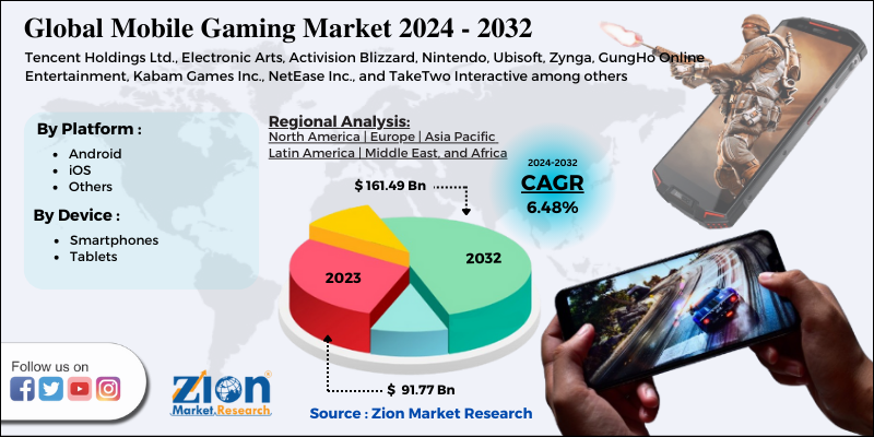 Mobile Gaming Market