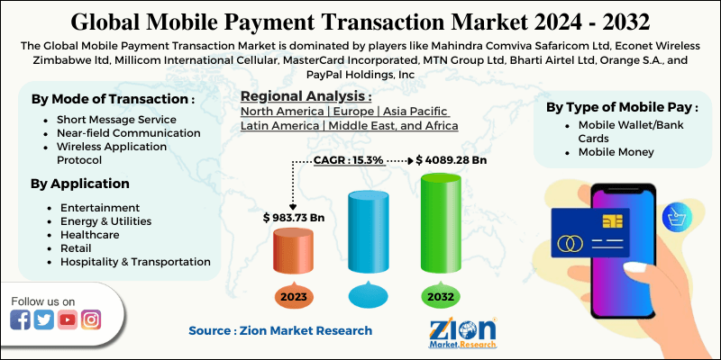 Global Mobile Payment Transaction Market