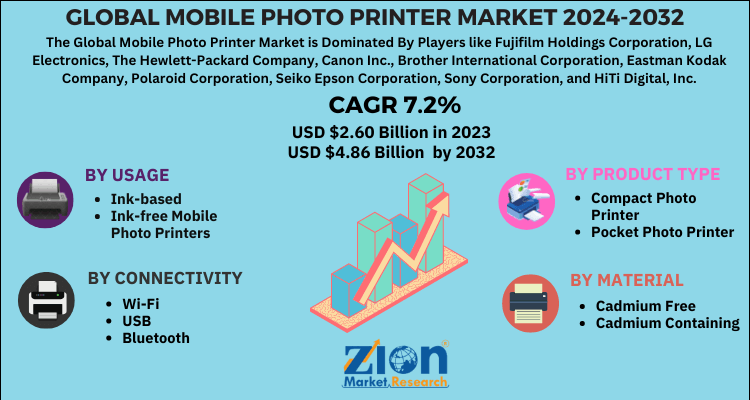 Mobile Photo Printer Market