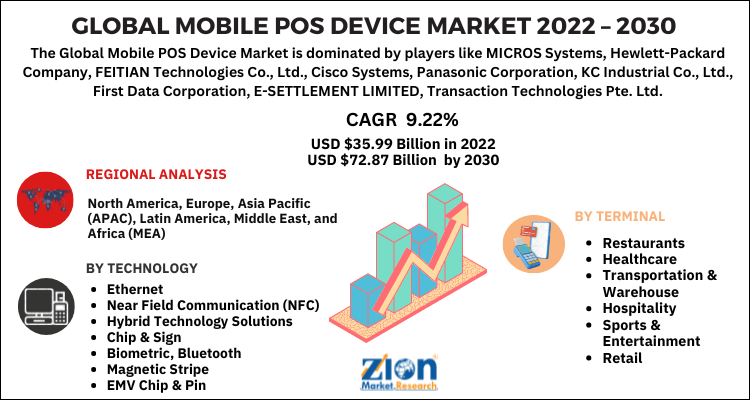 Mobile POS Device Market