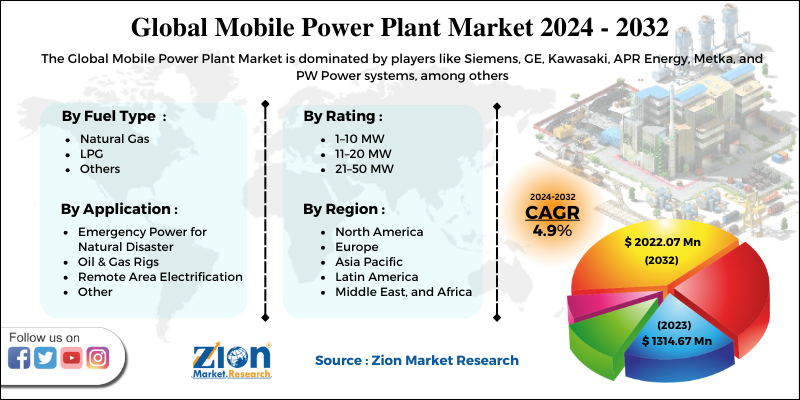 Mobile Power Plant Market