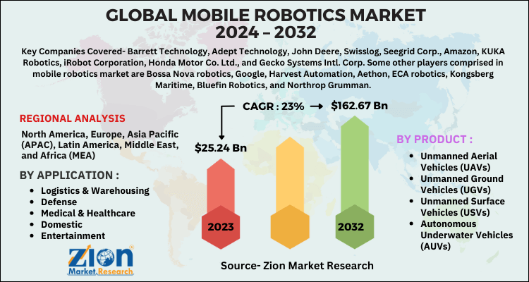 Mobile Robotics Market