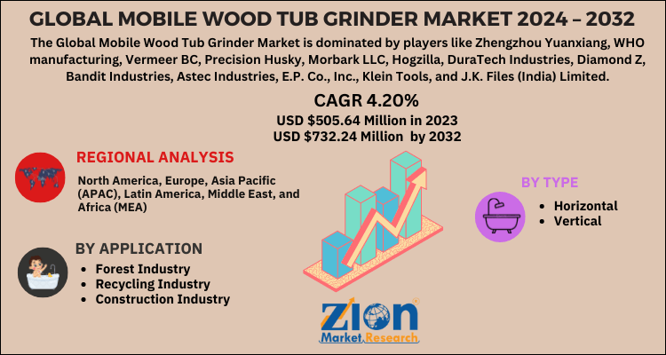 Mobile Wood Tub Grinder Market