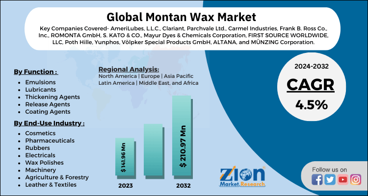 Montan Wax Market