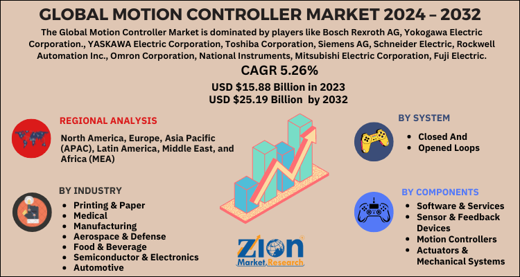 Motion Controller Market