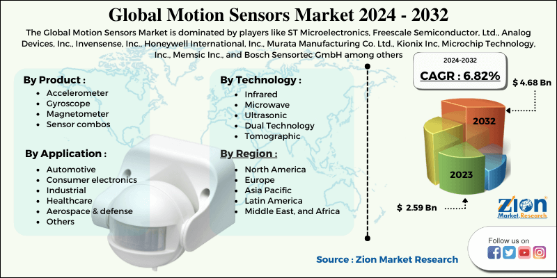 Motion Sensors Market