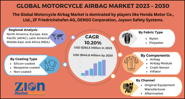 Motorcycle Airbag Market