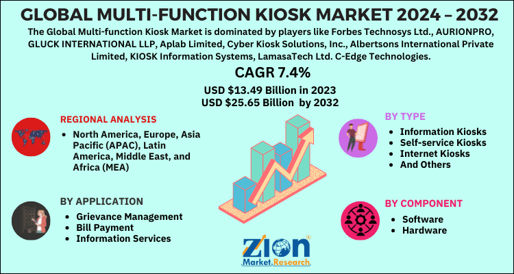 Multi-function Kiosk Market