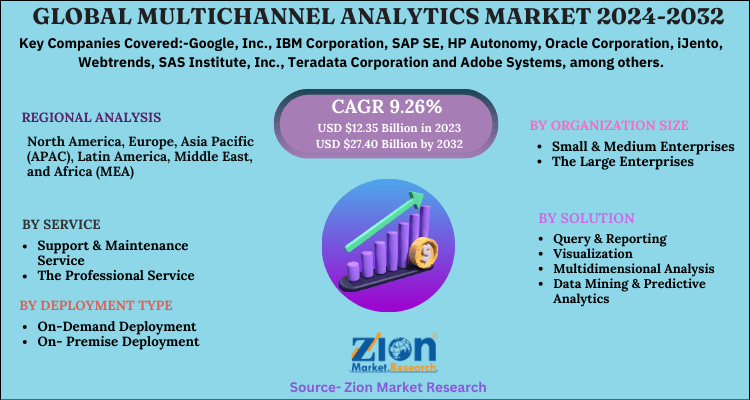 Global Multichannel Analytics Market