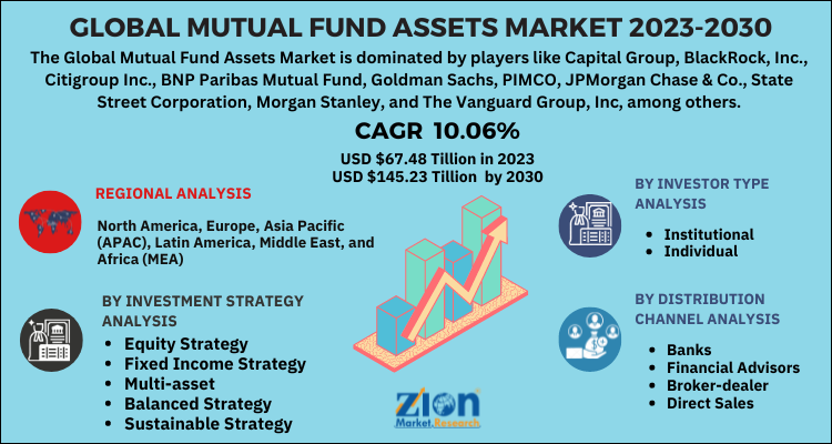 Mutual Fund Assets Market