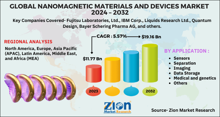 Nanomagnetic Materials And Devices Market