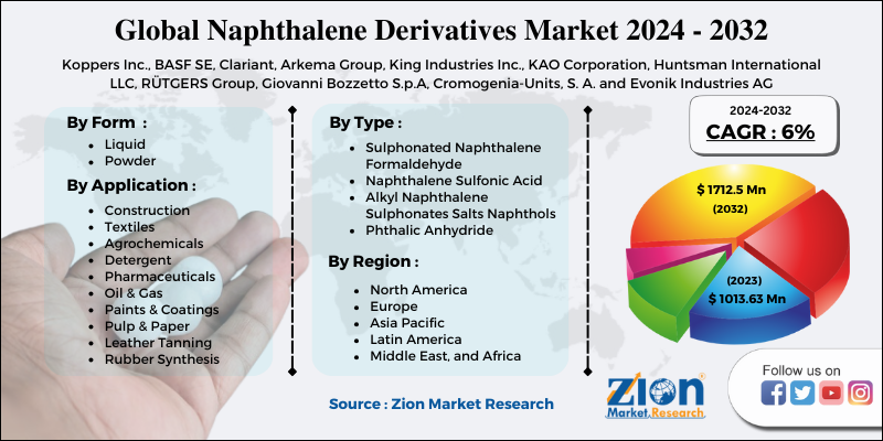 Naphthalene Derivatives Market