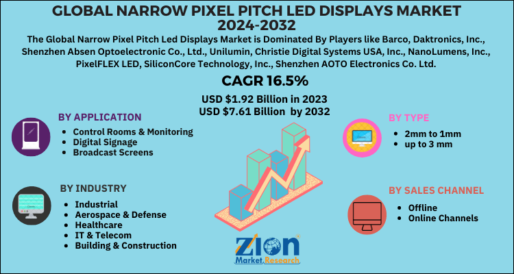 Narrow Pixel Pitch Led Displays Market