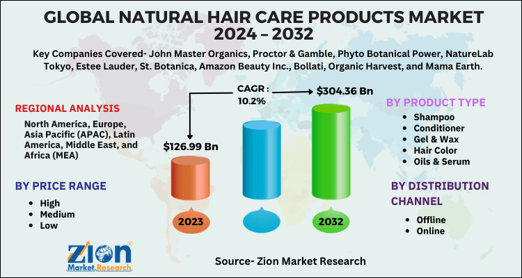 Natural Hair Care Products Market