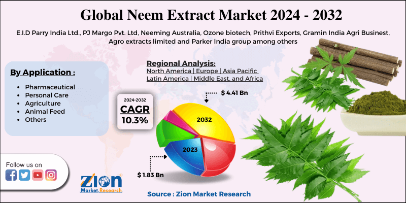 Neem Extract Market