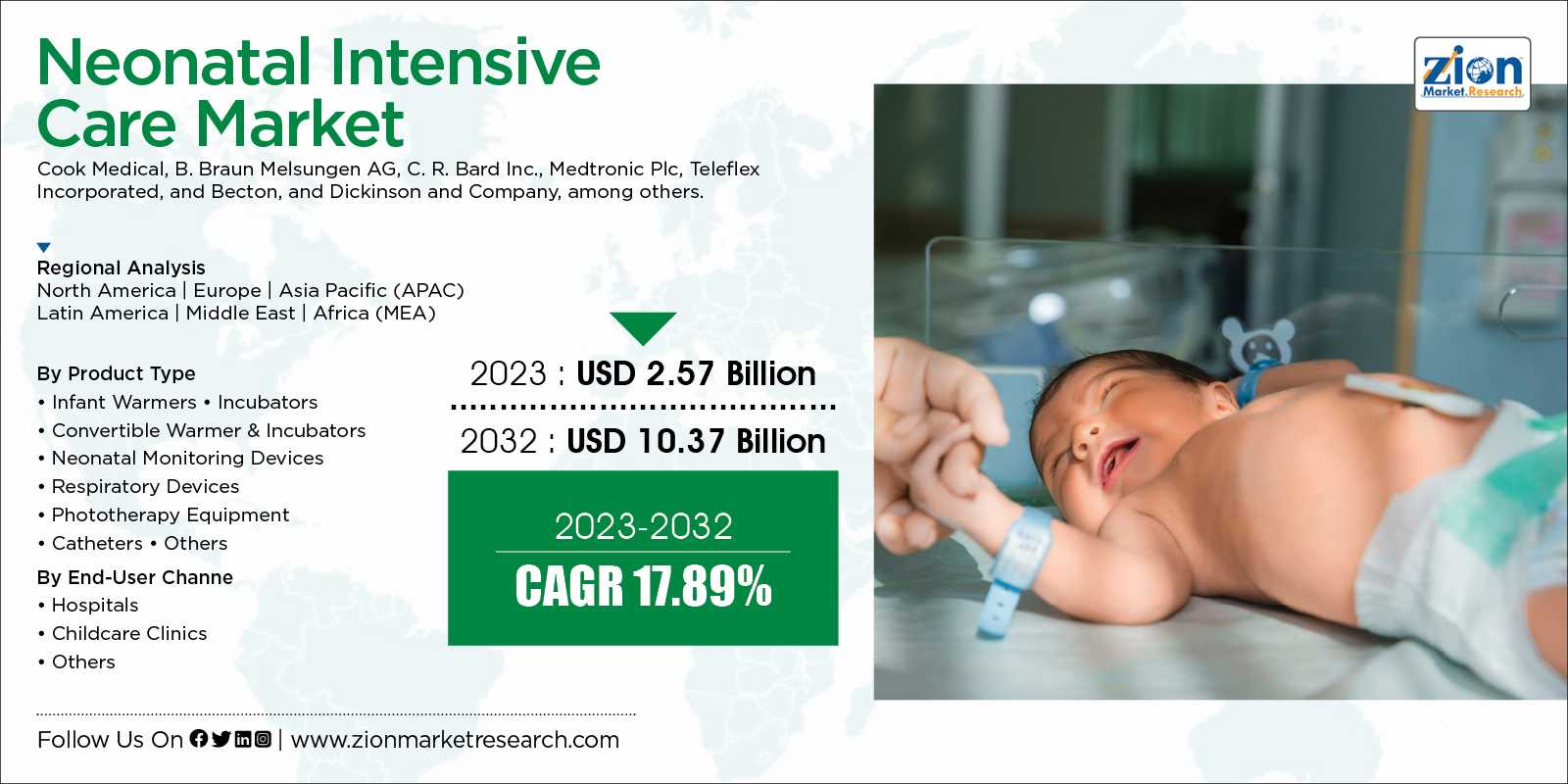 Global Neonatal Intensive Care Market Size