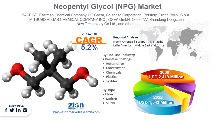 Global Neopentyl Glycol (NPG) Market Size