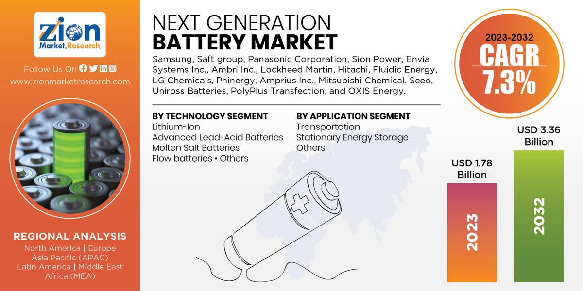 Global Next Generation Battery Market